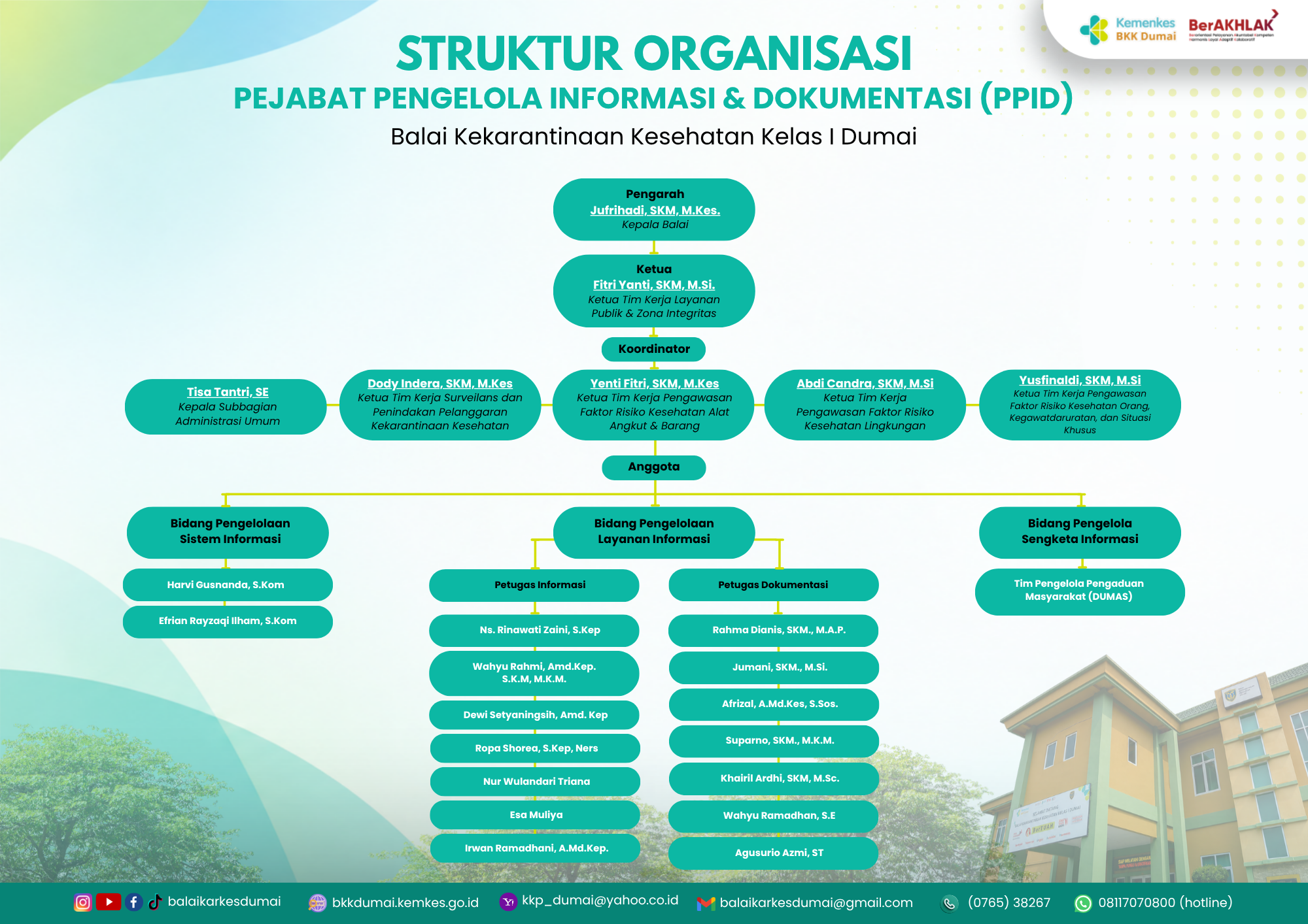 Struktur Organisasi PPID